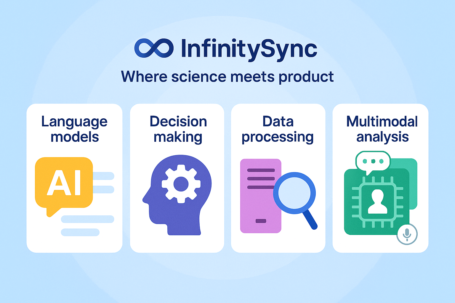 Introduction to InfinitySync’s Scientific Development